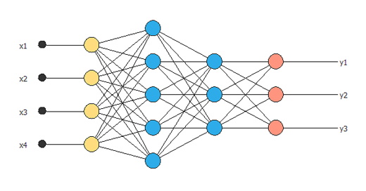 Neural Network